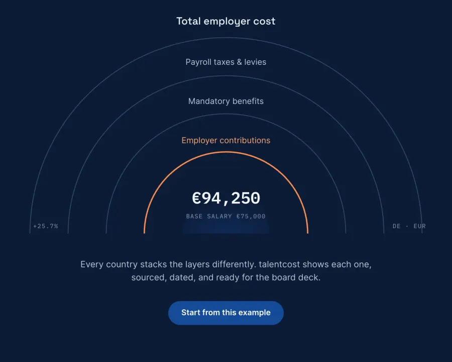 talentcost, a UI/UX project by Kliqer