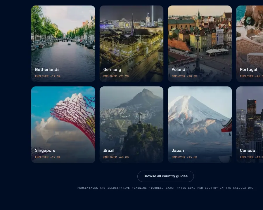 talentcost, a Product project by Kliqer